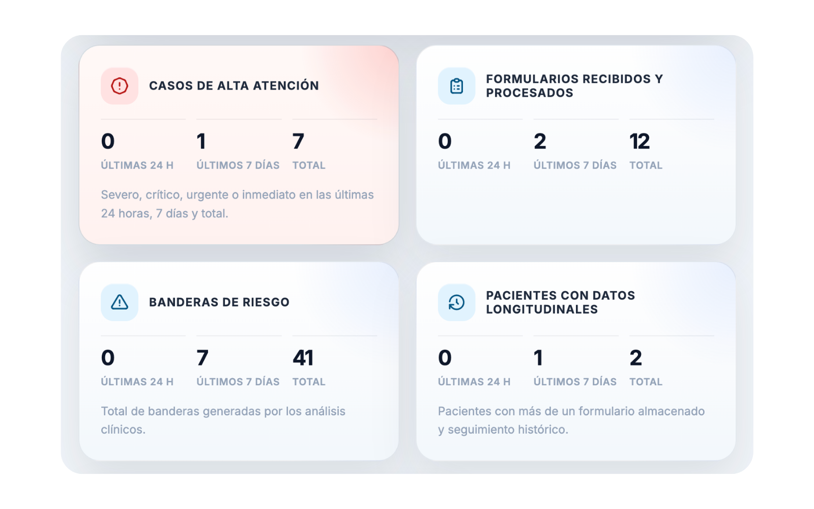 ClinoView dashboard showing case visibility and clinical signals