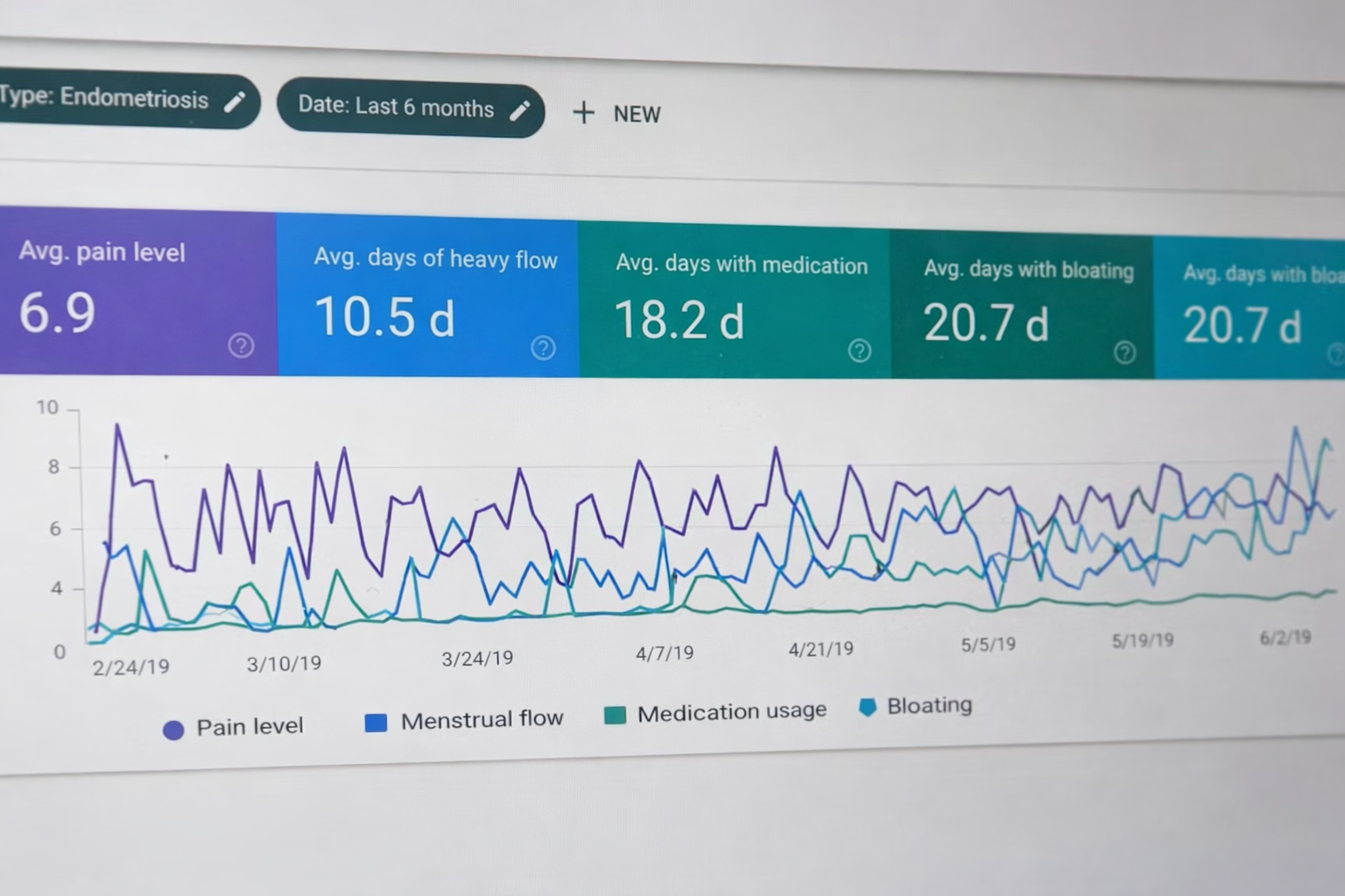 Clinical intelligence across specialties