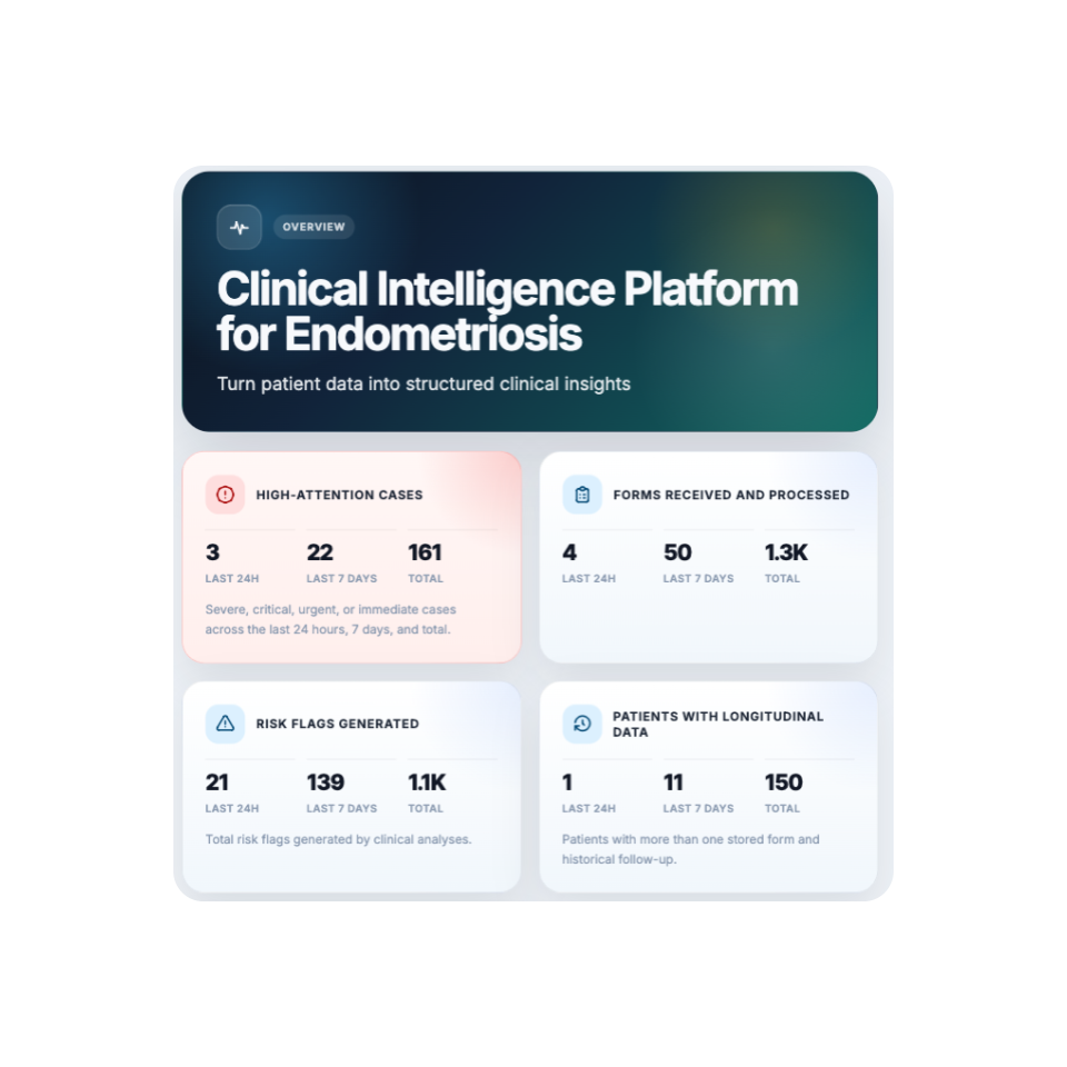 Clinovision — panel de inteligencia clínica