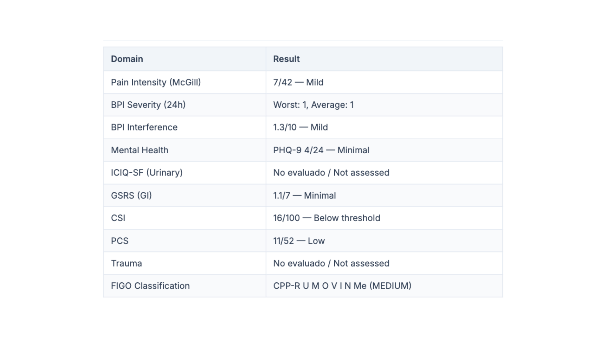 Structured clinical reports with ClinoView